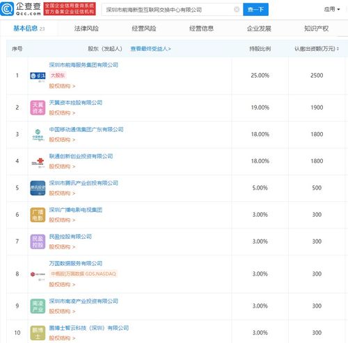 深圳市前海新型互聯(lián)網(wǎng)交換中心公司成立，騰訊及三大運營商共促網(wǎng)絡(luò)技術(shù)服務(wù)創(chuàng)新